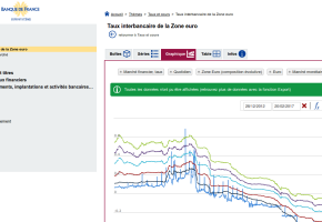 Banque de France - Webstat