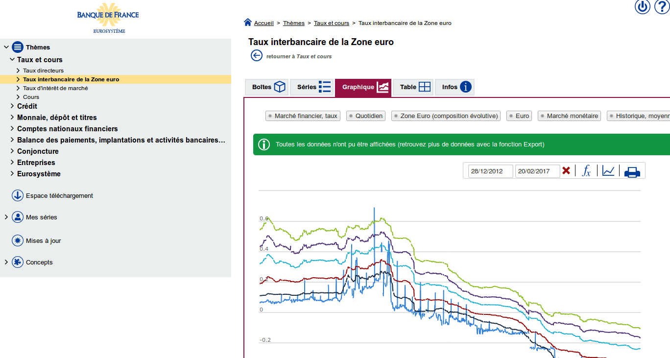 Illustration du projet : Banque de France - Webstat